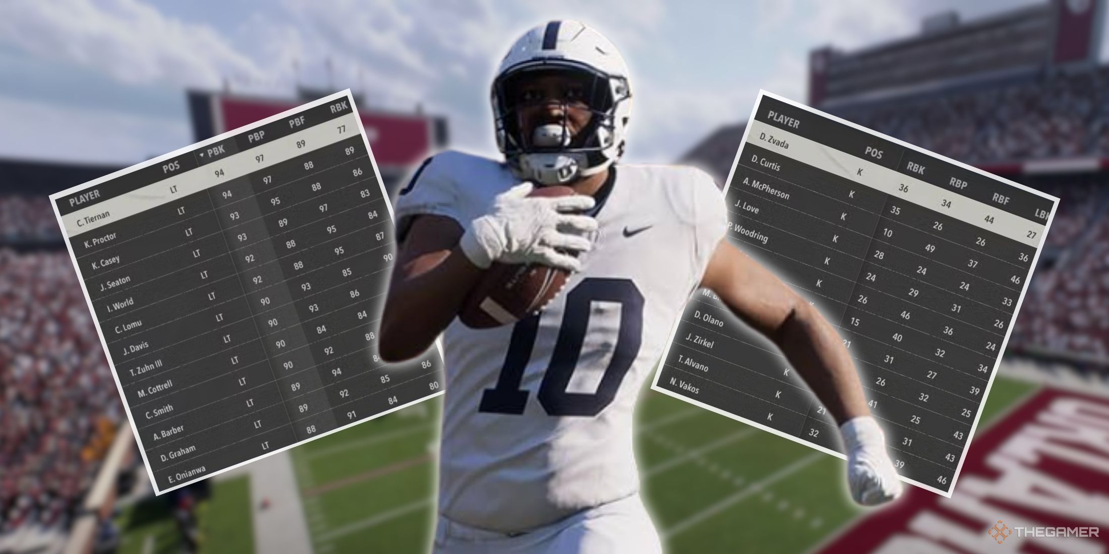 College Football 26: All Stats, Explained
